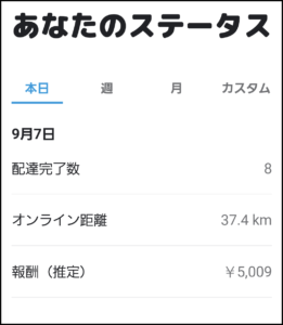 Woltアプリの実績