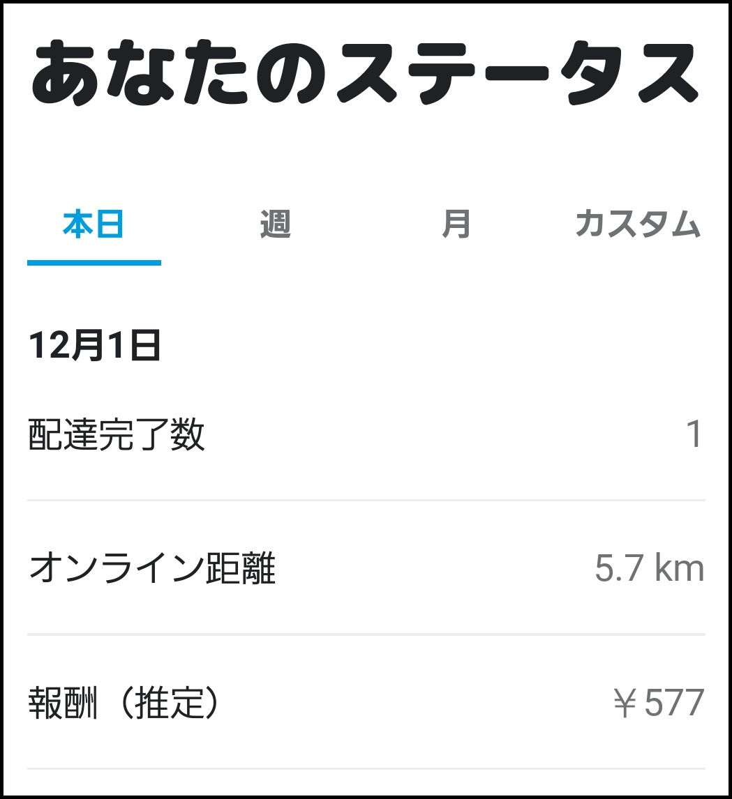 Wolt 12月1日 収益スクリーンショット