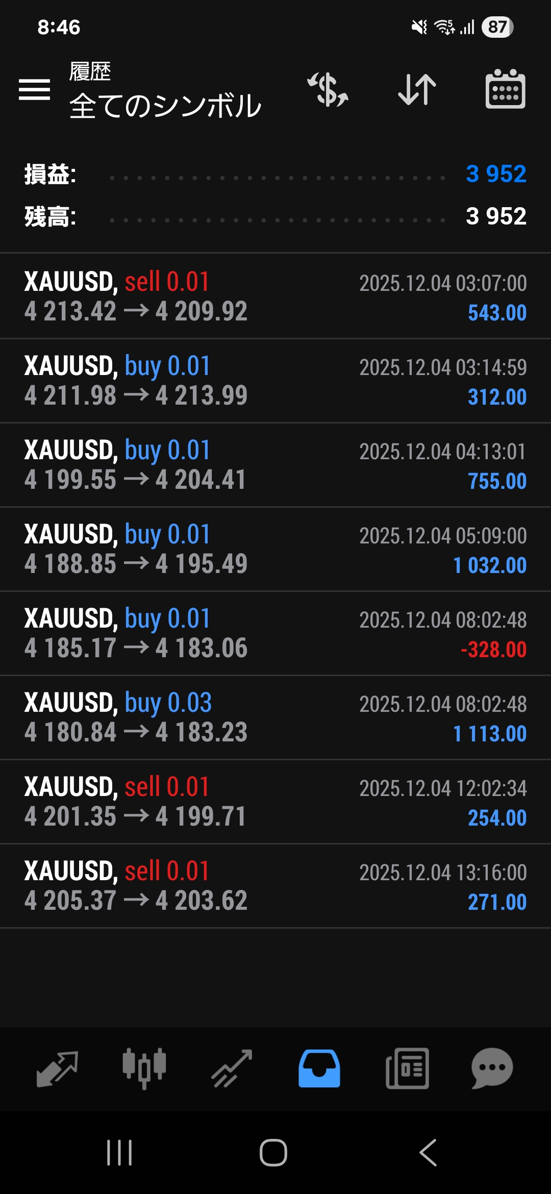 FX 12月4日 成果スクリーンショット