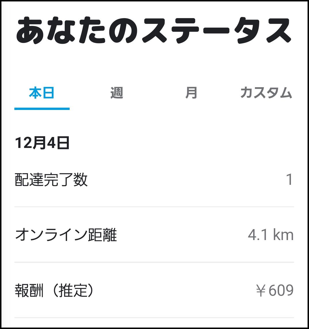 Wolt 12月4日 収益スクリーンショット